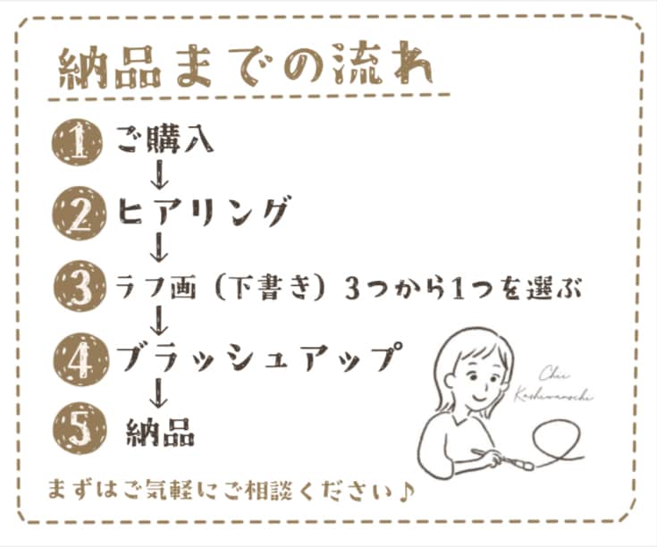 手書きでほっこり！可愛さ溢れるロゴを作ります 【５名様限定価格】飲食店・サロンなど！あなたの想いをロゴに イメージ7