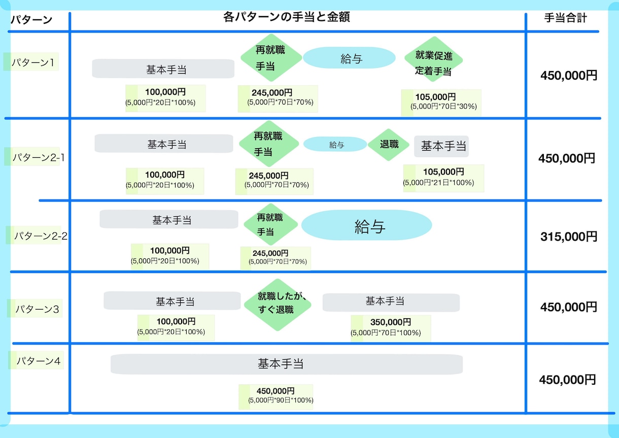 1級FPがわかりやすくワンポイント相談にのります 失業手当・NISA・財形などお金の質問を個別相談 イメージ10