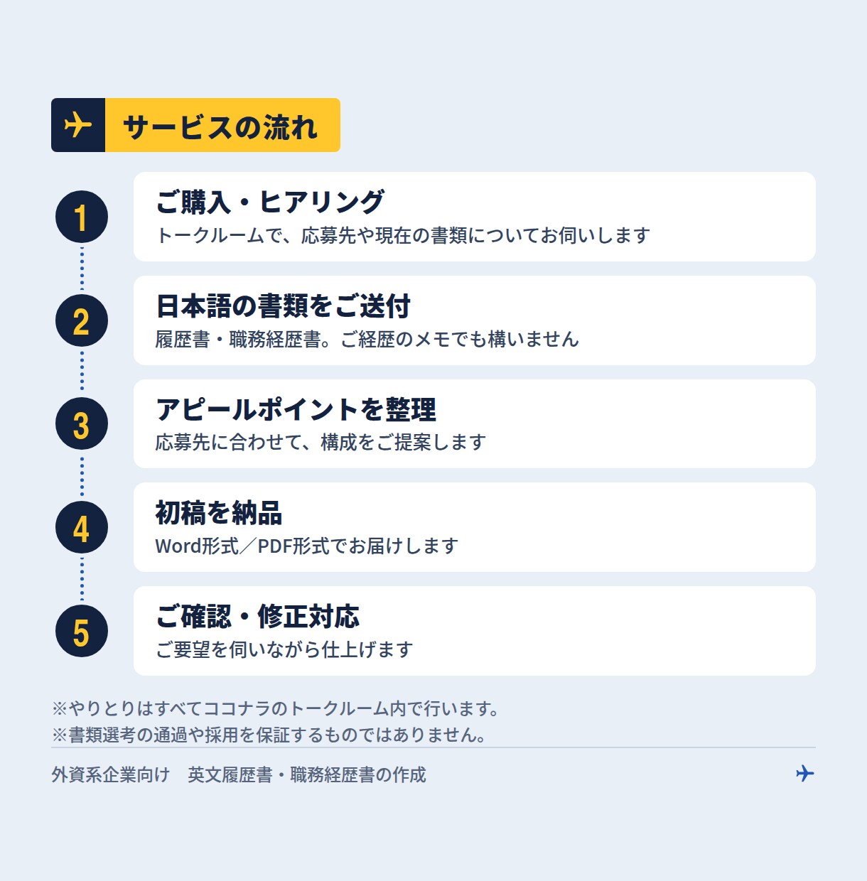 外資系企業向け英文履歴書・職務経歴書を作成します 元外資系エアライン出身者×翻訳者が応募国に合わせて作成 イメージ5