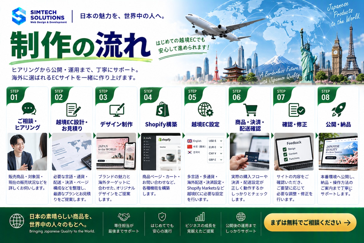Shopifyで海外販売できる越境ECを構築します 多言語・多通貨・海外配送対応｜海外ECサイト企画～公開支援 イメージ7