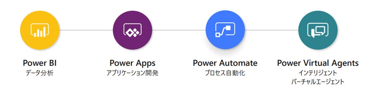 Microsoft製品開発コンサルティングします Microsoft Power Platform製品の開発 イメージ1