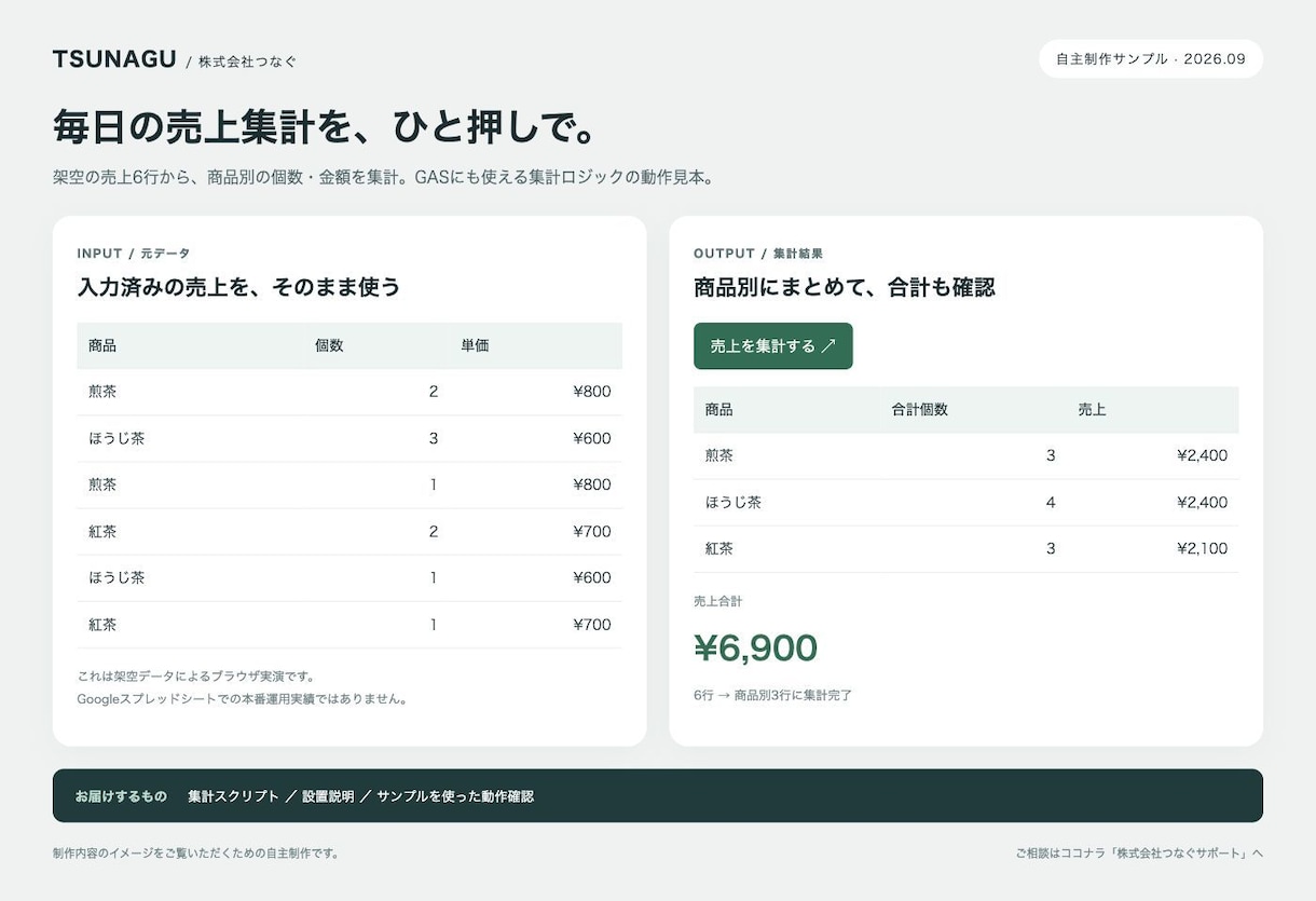 GASでスプレッドシートの作業を自動化します 1機能3,000円◎集計・通知・PDF・API。1か月保証 イメージ2