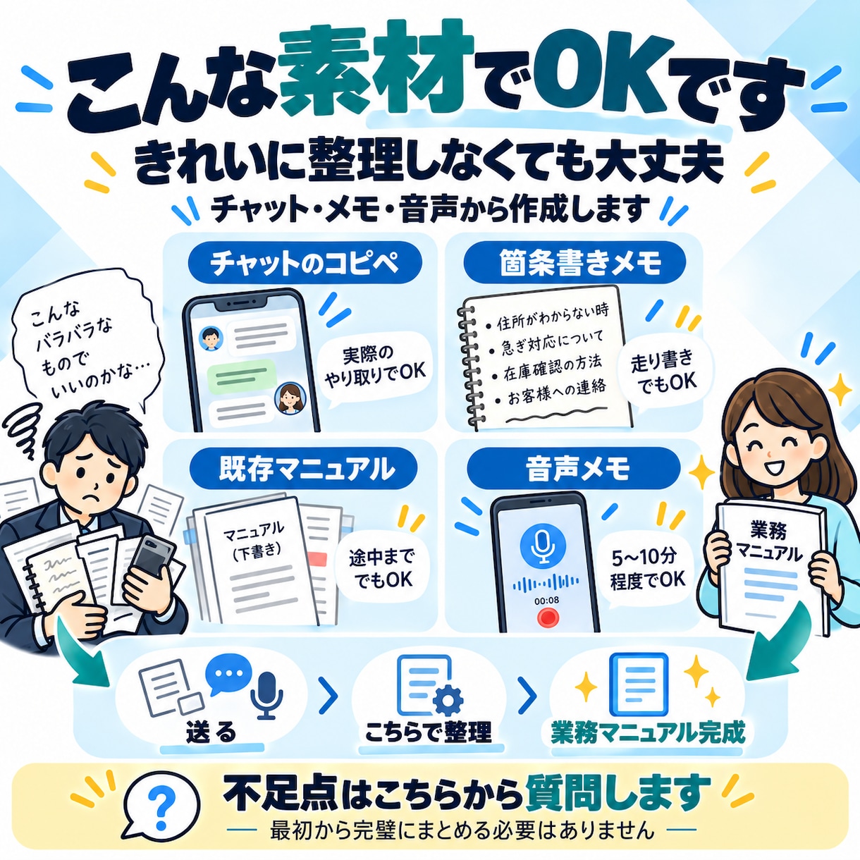 スタッフ・外注さん用の業務マニュアルを作ります 「この場合どうする？」まで整理し質問を減らします イメージ4