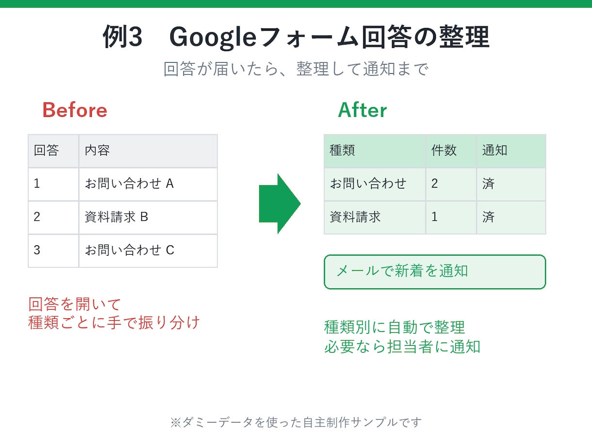 Excel・スプシ・GASの手作業を自動化します コピペ・集計・転記など、面倒な作業を1つだけ自動化 イメージ4
