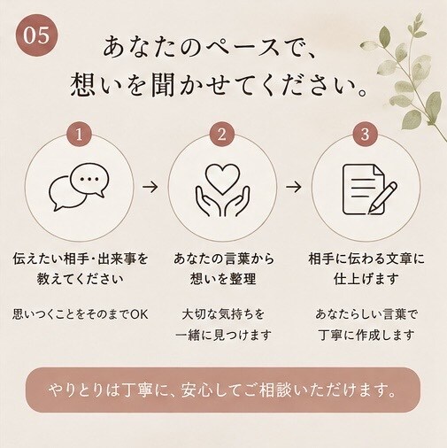 伝えたい気持ちを、届く言葉にします あなたの想いを丁寧に聞いて文章にします イメージ5