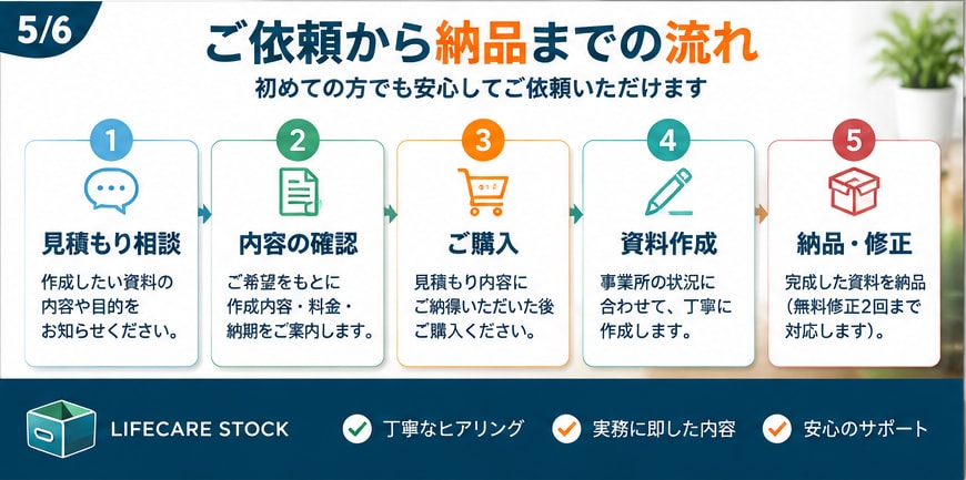 福祉施設の運営に必要な資料を作成します 研修資料・業務マニュアル・人事評価表など幅広く対応します イメージ5
