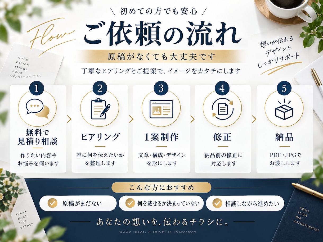 広告の視点で文章から考えるチラシを作ります 原稿がなくても大丈夫。相談から制作・印刷手配まで イメージ5