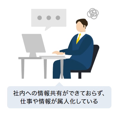 グループウェア「サイボウズ」導入・運用支援致します 無料30日間利用で、手取り足取りサポートします。 イメージ7