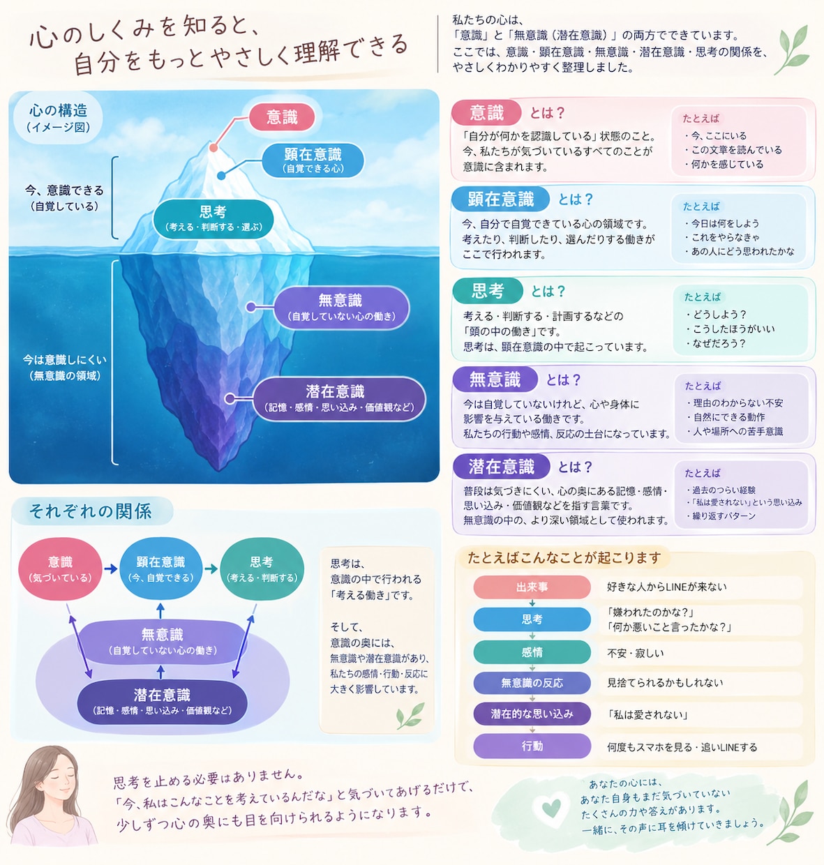 潜在意識を紐解くヒプノセラピー＆オラクルをします 心の奥にある本当の想いに気づき、癒しと再生へ導きます イメージ3