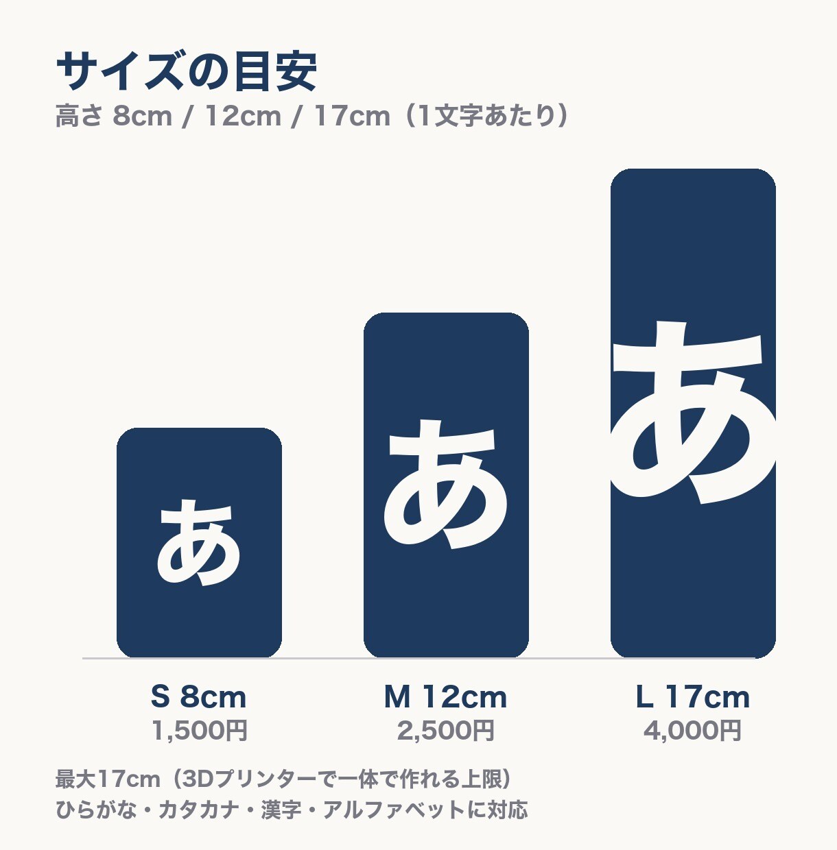 ひらがな・漢字・英字の立体文字オブジェ作ります 最大17cm。名前・店名・推しの一文字を棚に飾る置き物に イメージ6