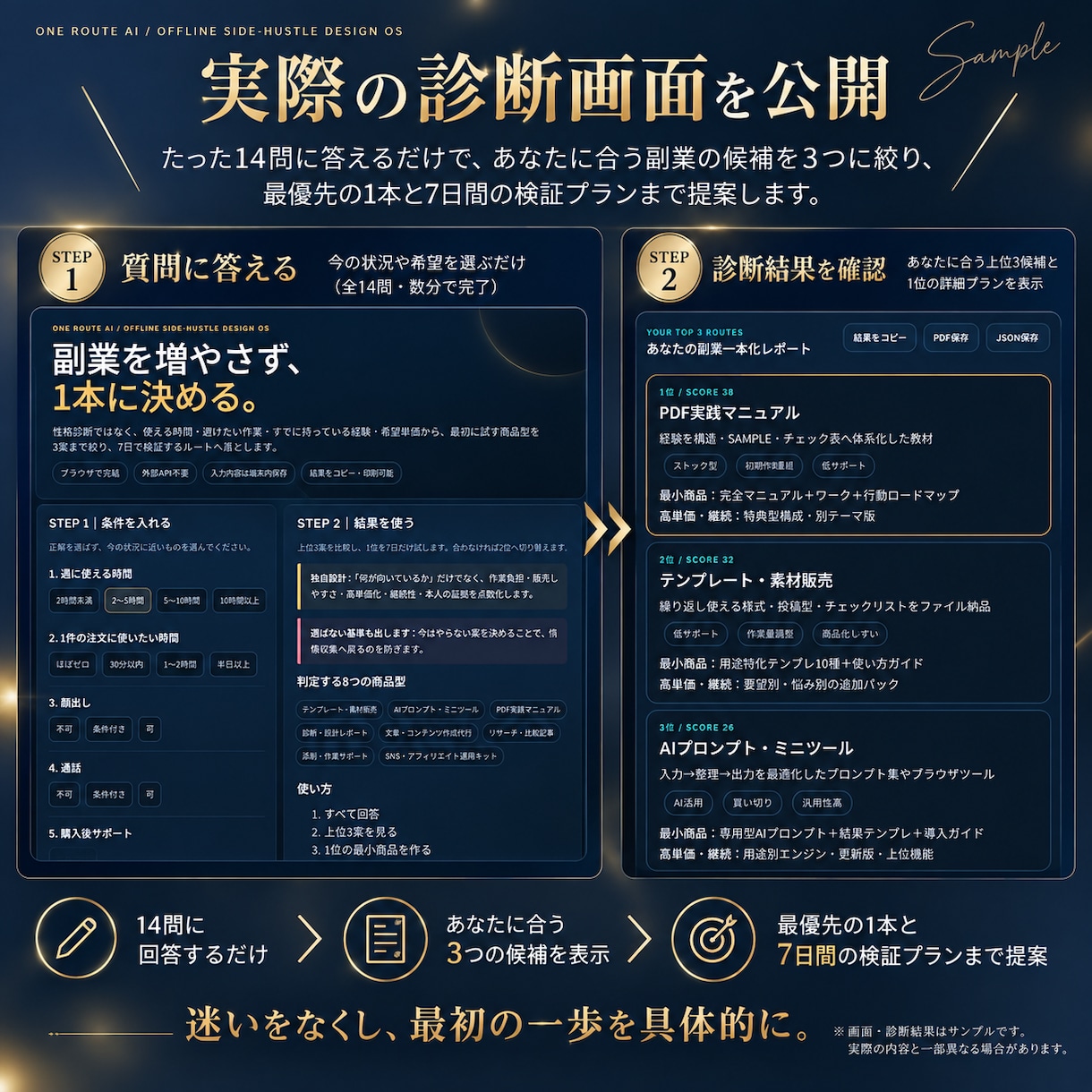 自分に合う副業を1本に絞るAI診断ツールを渡します 副業迷子を卒業｜14問で最初にやる副業とやらない副業が見える イメージ5