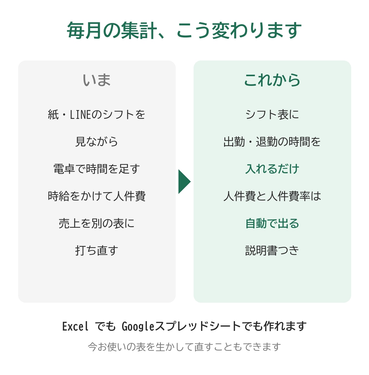 飲食店のシフト人件費の集計を自動化します Excel・スプシで時間を入れると人件費と人件費率が出ます イメージ2