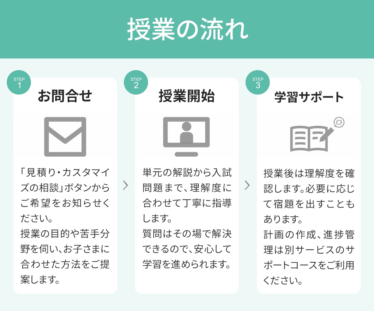 医学生が生物・生物基礎のオンライン家庭教師をします 授業補習、定期テスト対策、受験対策まで幅広く対応可！ イメージ3