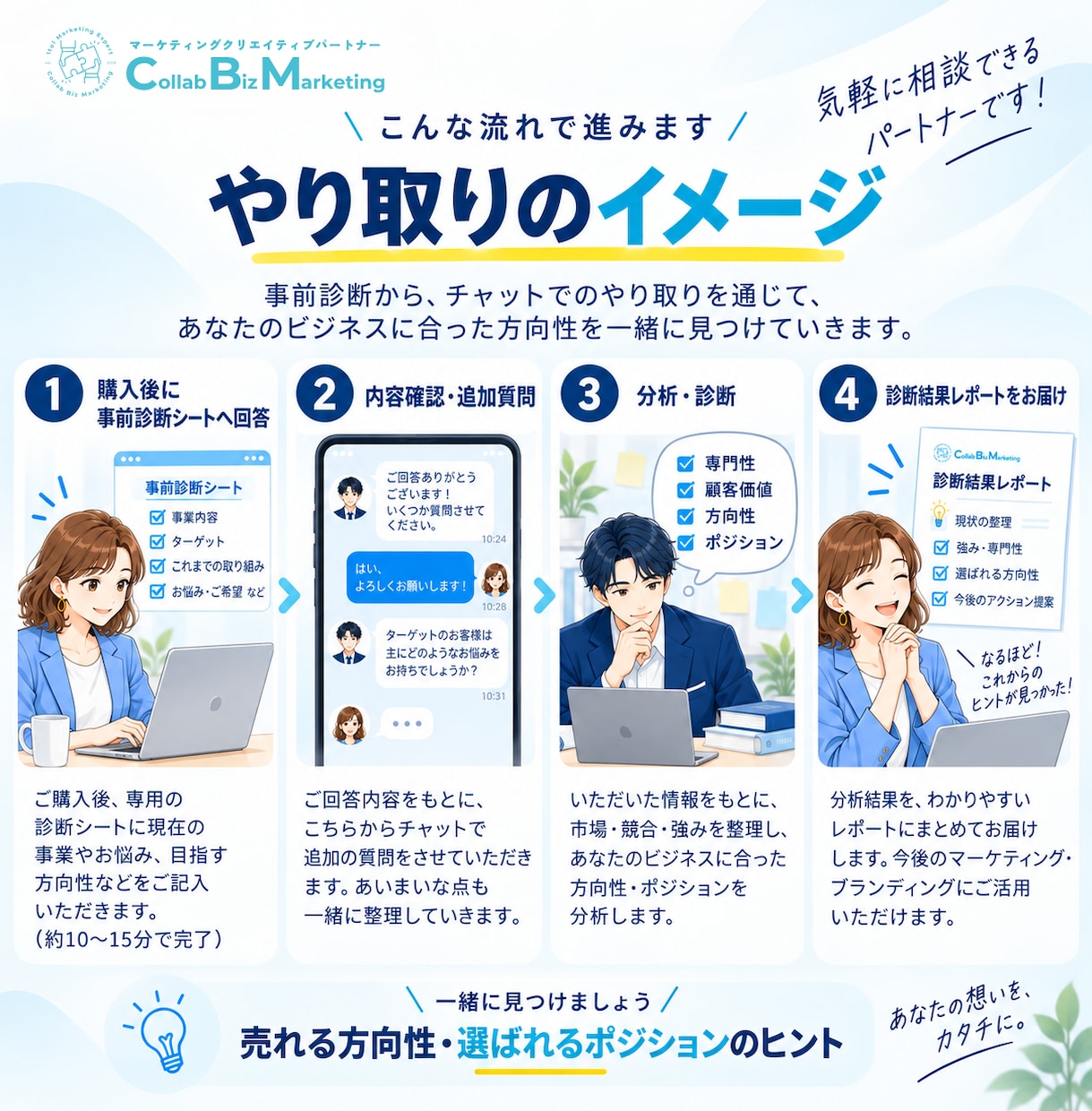 選ばれ続ける事業に！方向性・ポジションを診断します 「自分だけ」の売れる方向性・選ばれるポジションのヒントづくり イメージ2