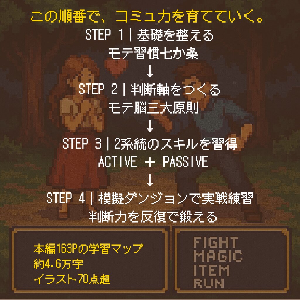 モテる自分を仕組み化する恋愛教材を届けます 恋愛で空回りしない立ち振る舞いとコミュ力をRPG式に鍛えます イメージ4