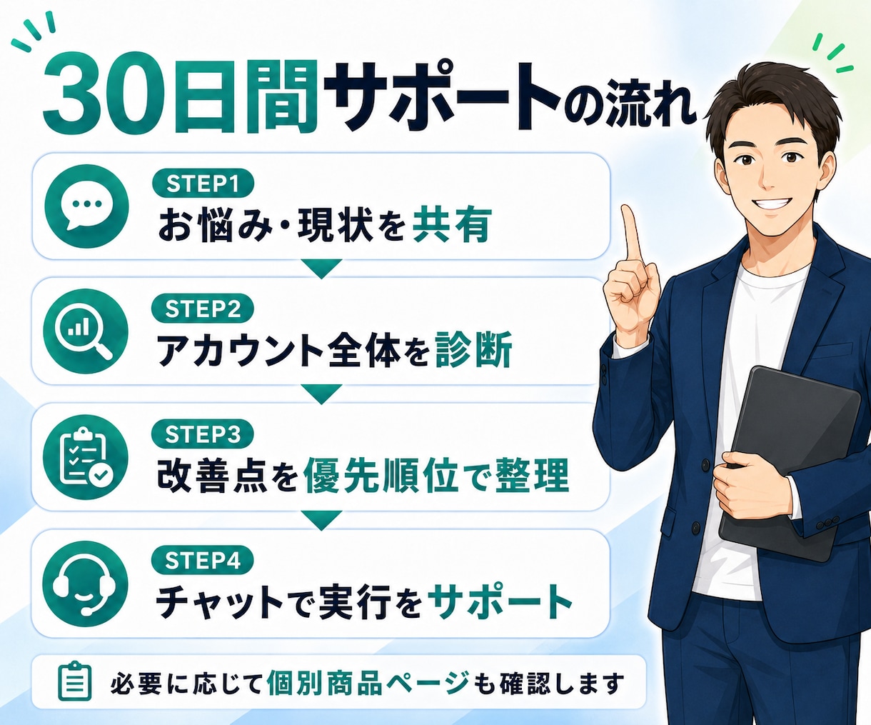 メルカリアカウント全体を診断します 30日間チャットで改善点を一緒に整理します イメージ9
