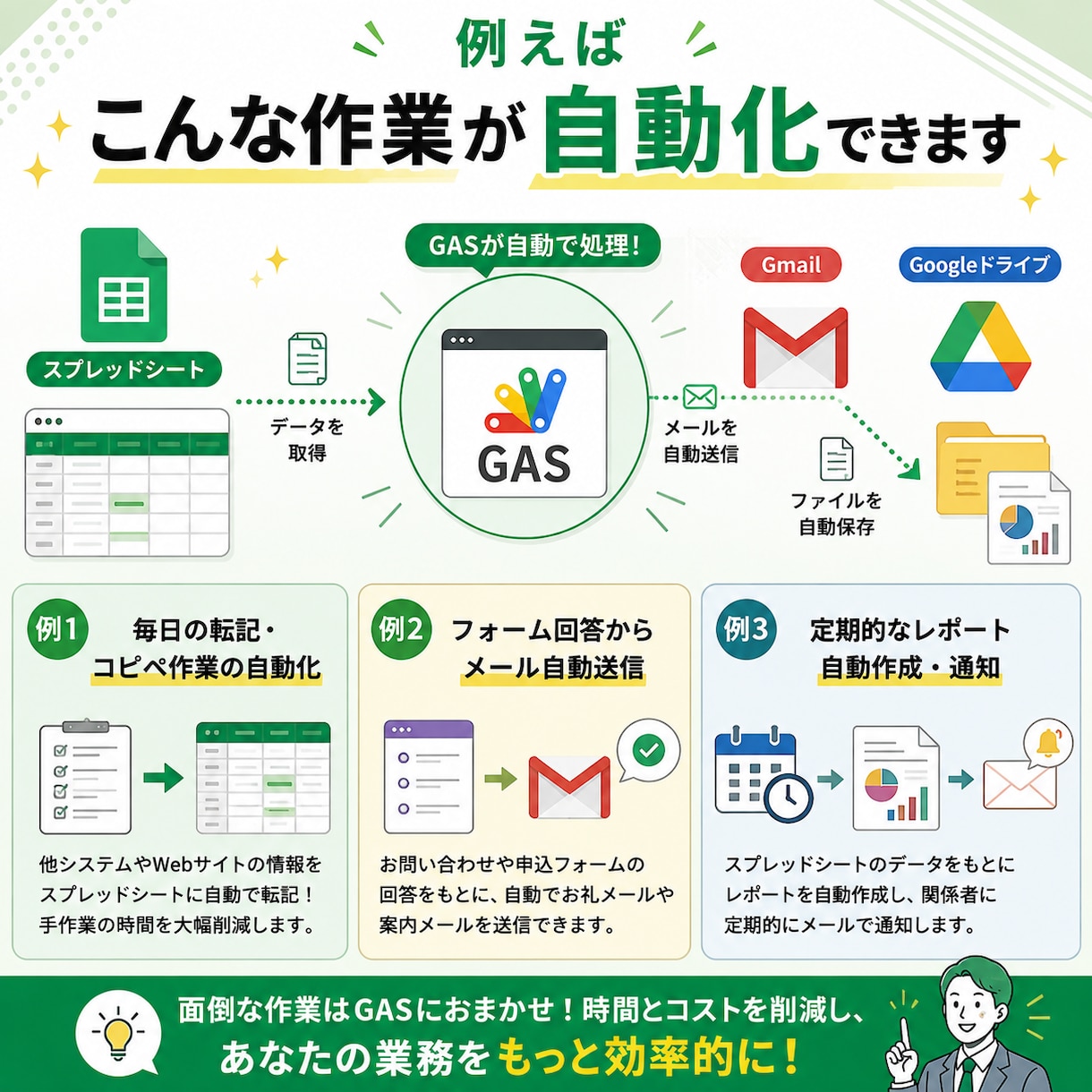 スプレッドシートの面倒な作業を自動化できます 毎日のコピペ・転記・集計を自動化！GASで作業ミスをゼロに イメージ2
