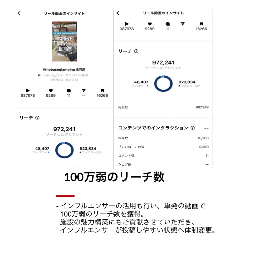 SNSコンサル出身マーケターが今の正解を教えます 今のSNSの正解をSNSコンサル出身マーケターが教えます。 イメージ2