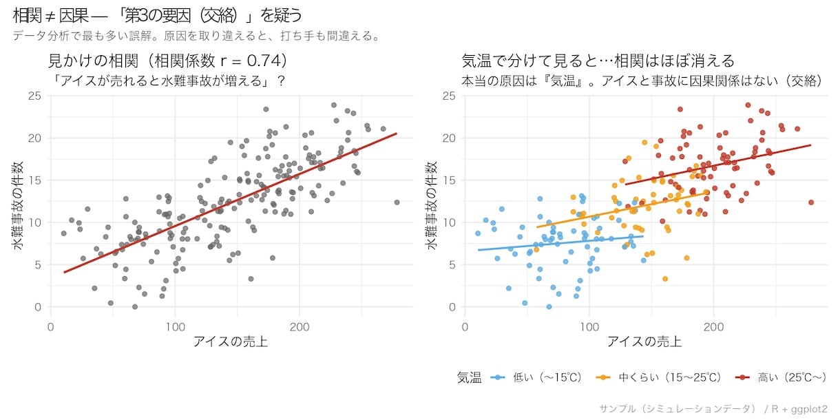 統計の専門家がデータ分析・活用の相談にのります データの「困った」を、統計の専門家がやさしく解決します イメージ2