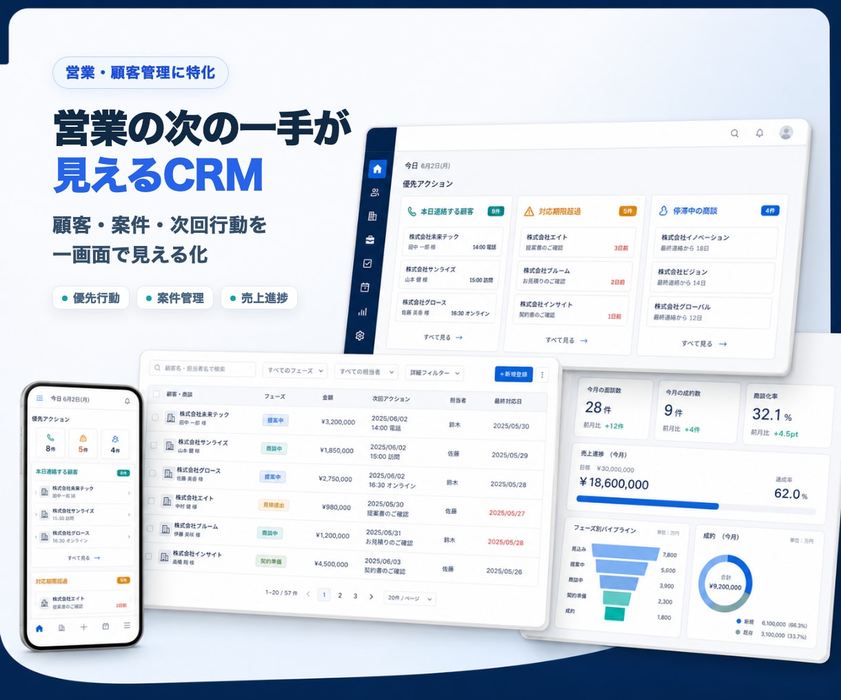 顧客管理の次の一手が見えるCRMを開発します 顧客・案件・次回行動を一画面で見える化 イメージ1