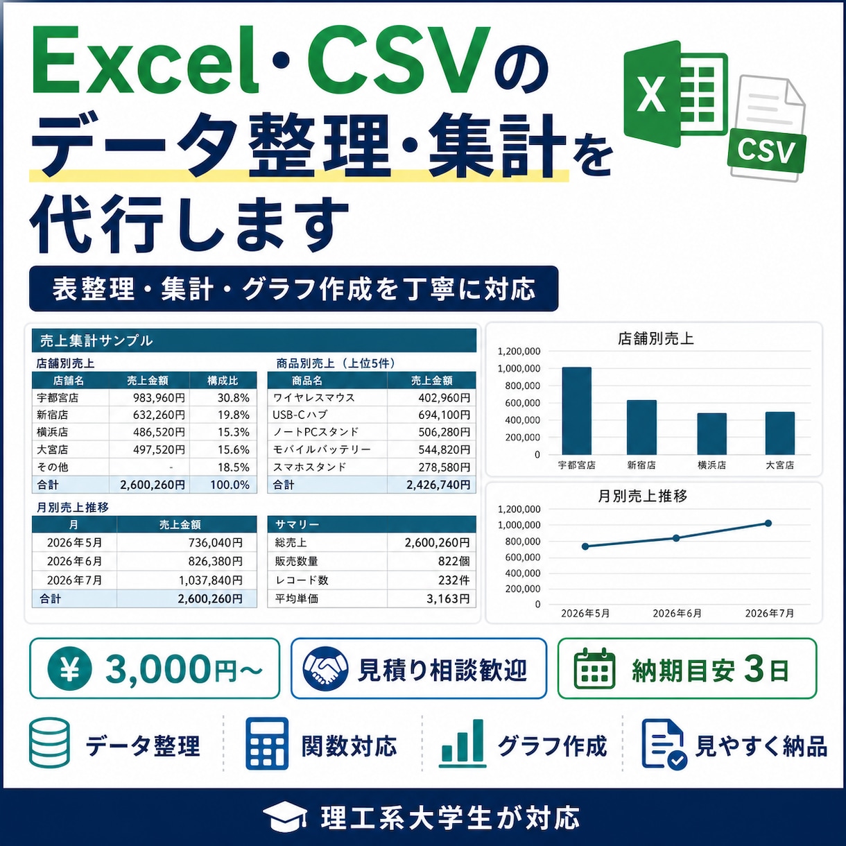 Excel・CSVのデータ整理・集計を代行します 面倒な表整理・集計・グラフ作成を丁寧に対応 イメージ1