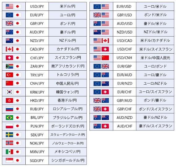 FXで勝てないあなたへ負けない方法を教えます 勝つより負けないノウハウをお伝えします☆ イメージ1
