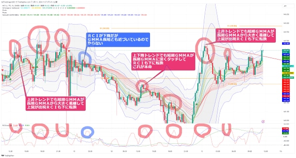 専業プロショーターのＦＸ裁量手法を公開します チャートを観て短時間で判断！忙しいトレーダーにおすすめ イメージ2