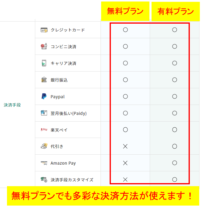STORES（ストアーズ）でネットショップ作ります ネットショップ開設後の運営もサポート！ イメージ5