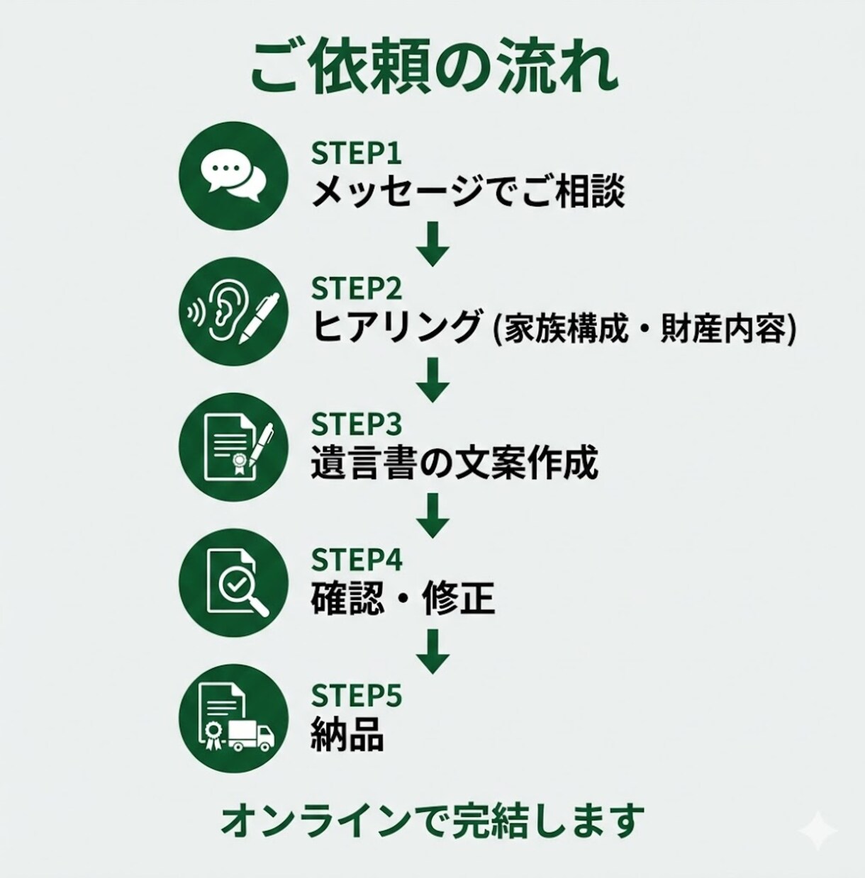 行政書士xFPが遺言書の作成をサポートします 相続対策のアドバイス付き｜初めての方も安心対応 イメージ4