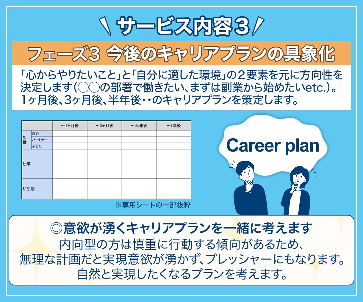 最大5回！内向型向けのキャリアを体系的に考えます 自分らしい働き方を見つけ出す3〜5回のキャリコンプログラム イメージ6