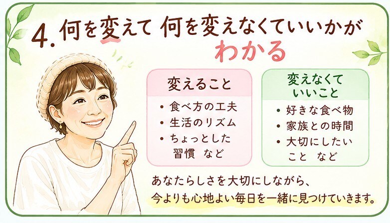 無理せず続けられる食の整え習慣をナビゲートします 自分を知って心地よく！人生を楽しむ習慣を身につけよう！ イメージ5