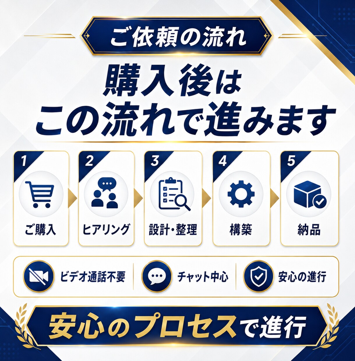 ChatGPT×マーケティング活用を個別設計します ChatGPT・Claudeで集客・SNS・LP作成を効率化 イメージ7
