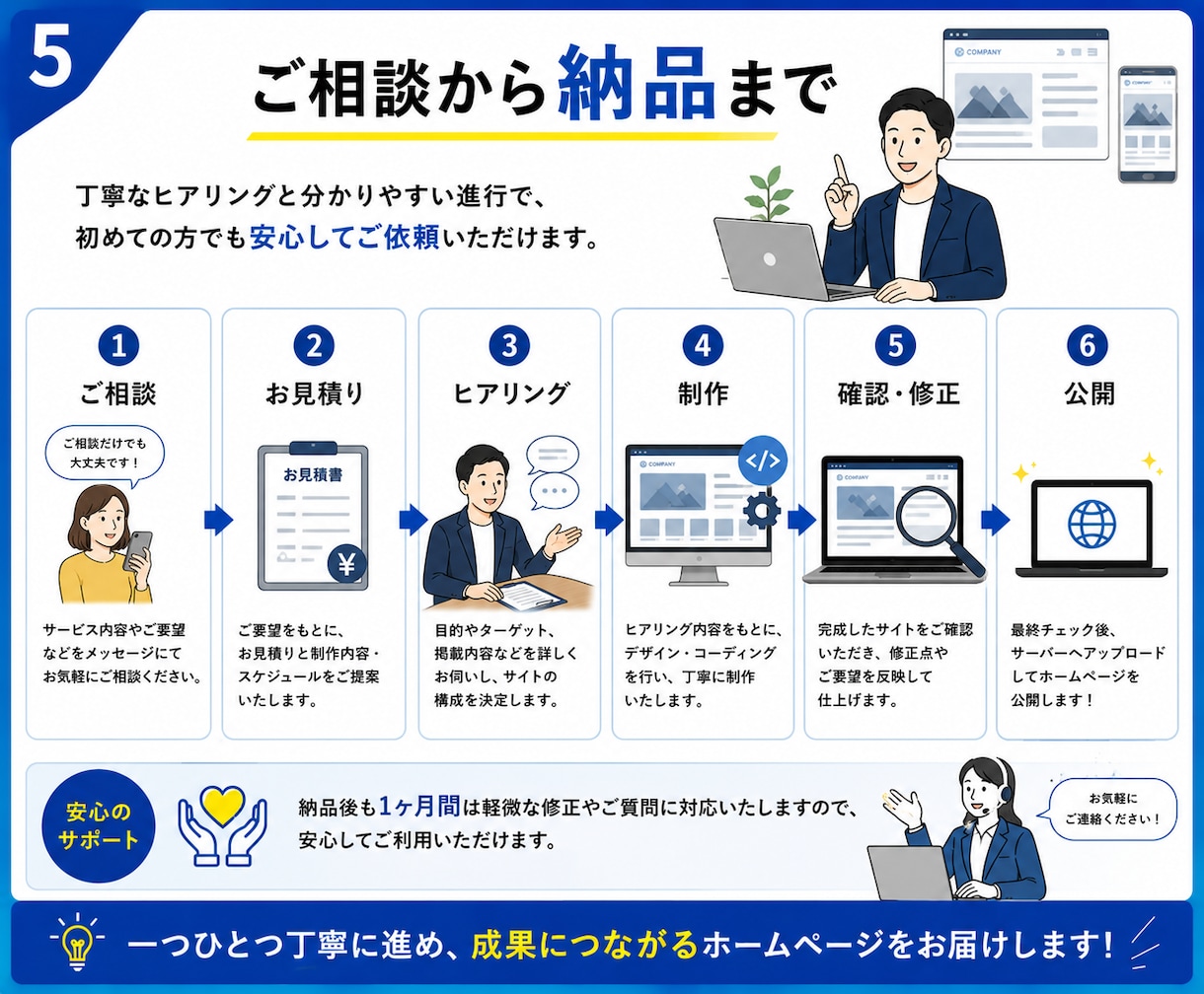 集客につながるホームページ制作します 更新しやすく安心のホームページを制作します。 イメージ5