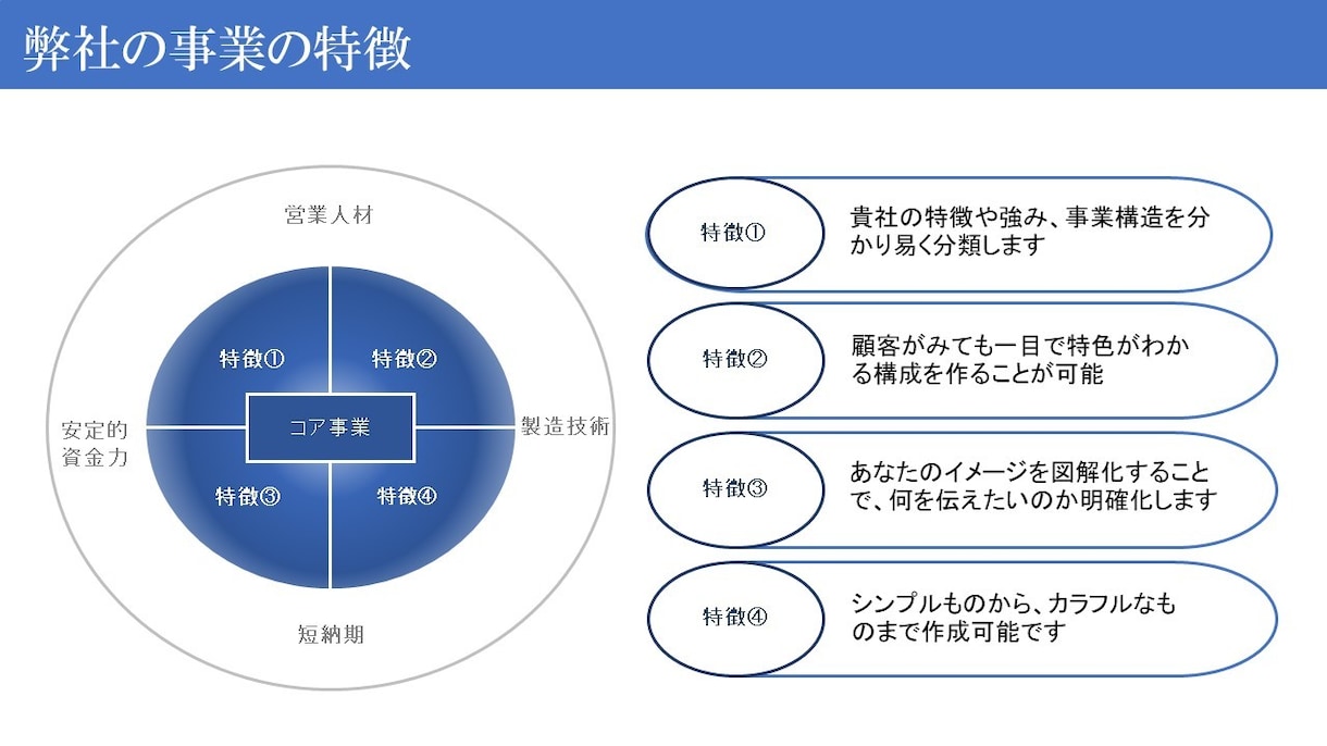 診断士があなた（御社）の資料作成をお手伝いします プレゼン資料、会議資料作りに困っていませんか？ イメージ3