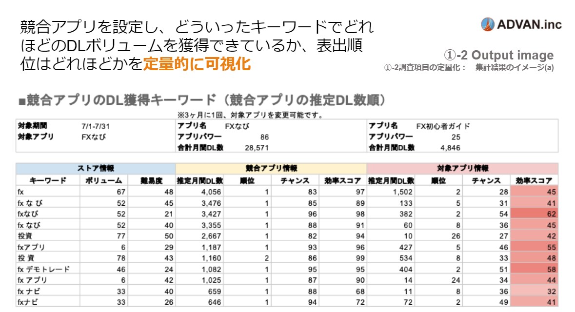 ASO対策│競合アプリの流入KWを徹底調査します 検索KWのボリューム、シェア率、難易度のデータを共有 イメージ7