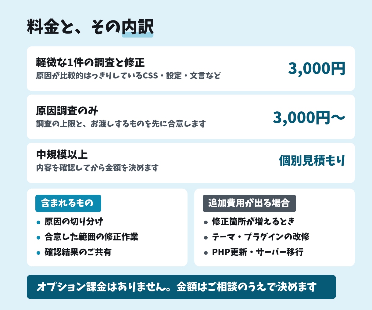 WordPressの不具合・エラーを修正します ワードプレスの表示崩れ・PHPエラー・原因調査｜初心者歓迎 イメージ4