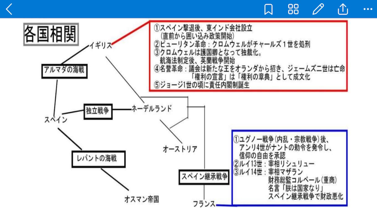 世界史の分からない！を解決します 世界史は一度わかれば面白い、あなたのモヤモヤを解決します！ イメージ3