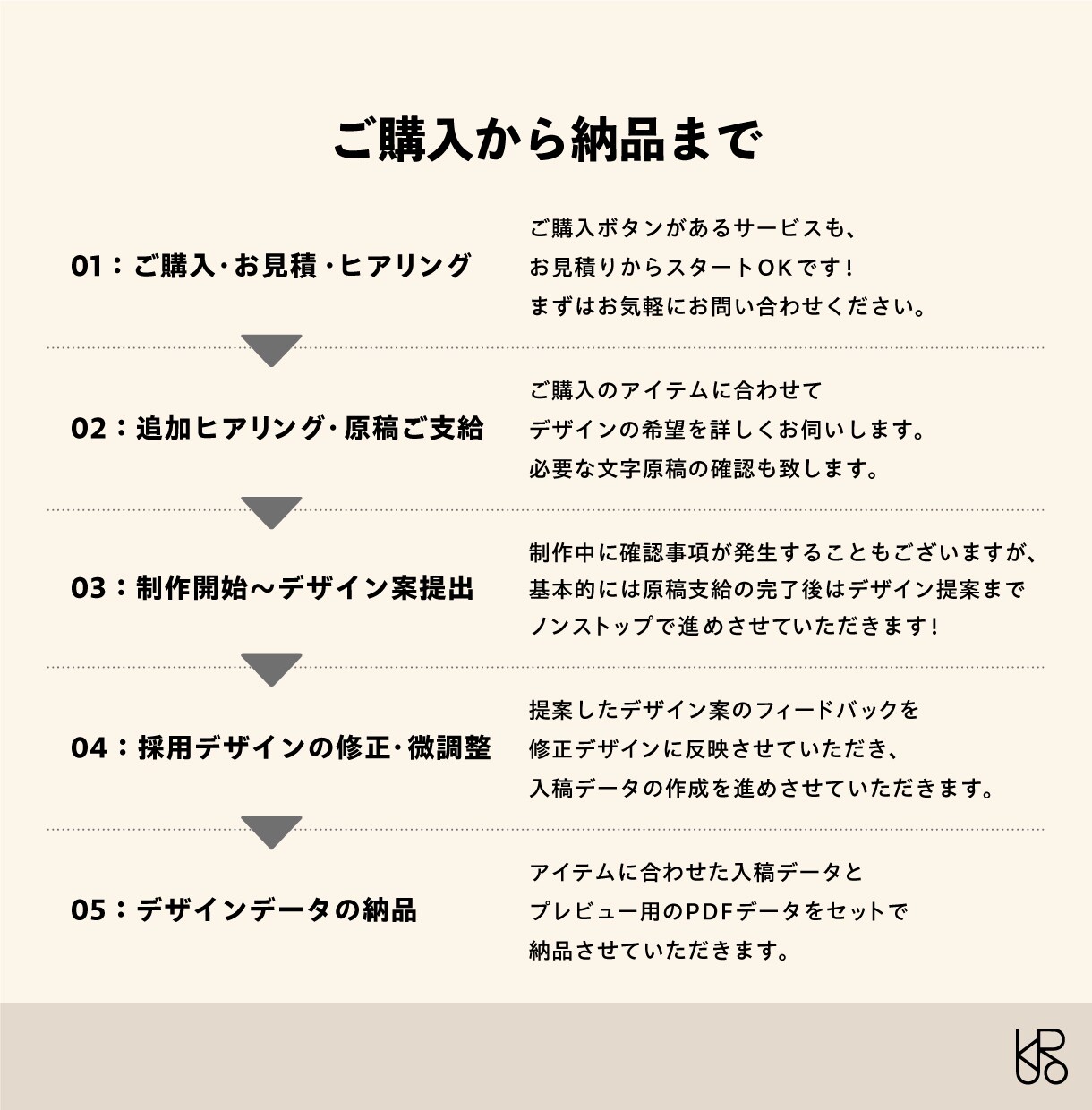 お店のテイストに合う!!メニューデザインします カフェから居酒屋まで、幅広いテイストに対応します！ イメージ2
