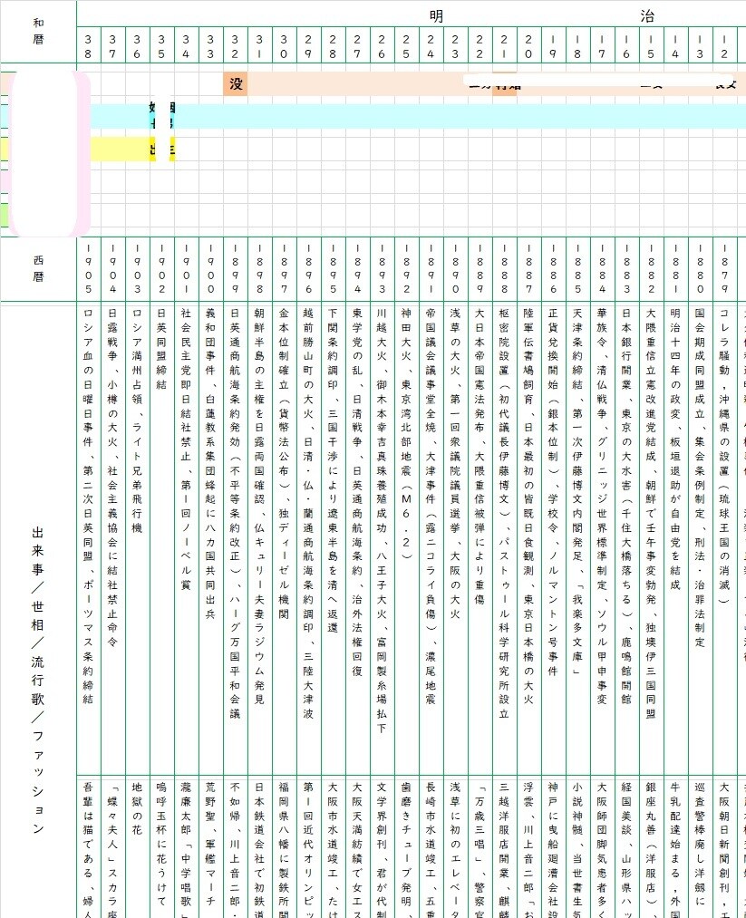 家系図作成お手伝いします シンプルにまとめておきたい！お金をかけたくない！方に イメージ5