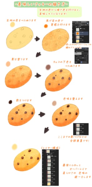 優しいイラストの描き方相談できます 絵本系のイラストの相談や、色選びのコツなどお教えします イメージ4