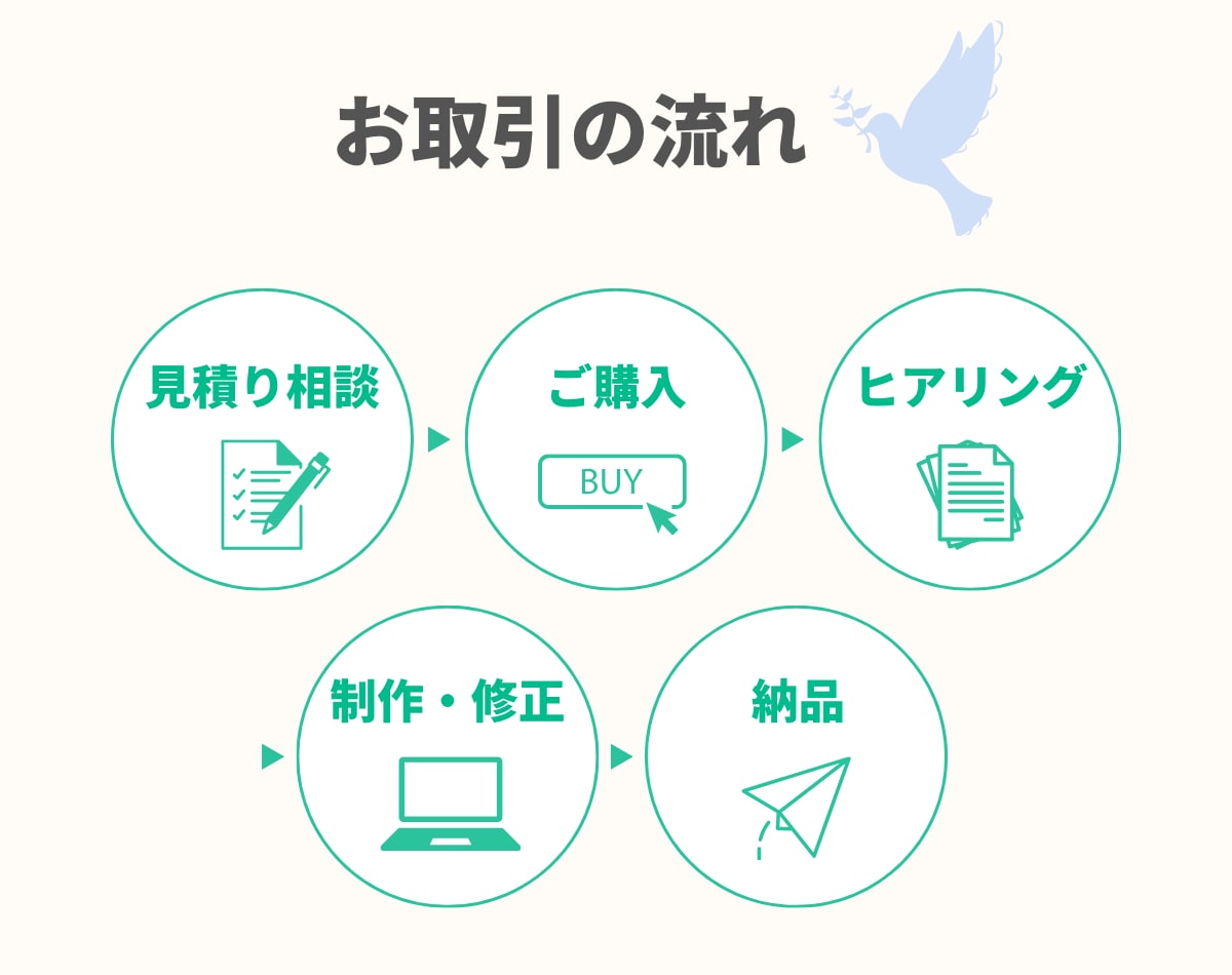 ストアカの講座作りに必要なサムネイル作成します 【魅せるデザイン】申し込みが増えるサムネイル・資料作成 イメージ3