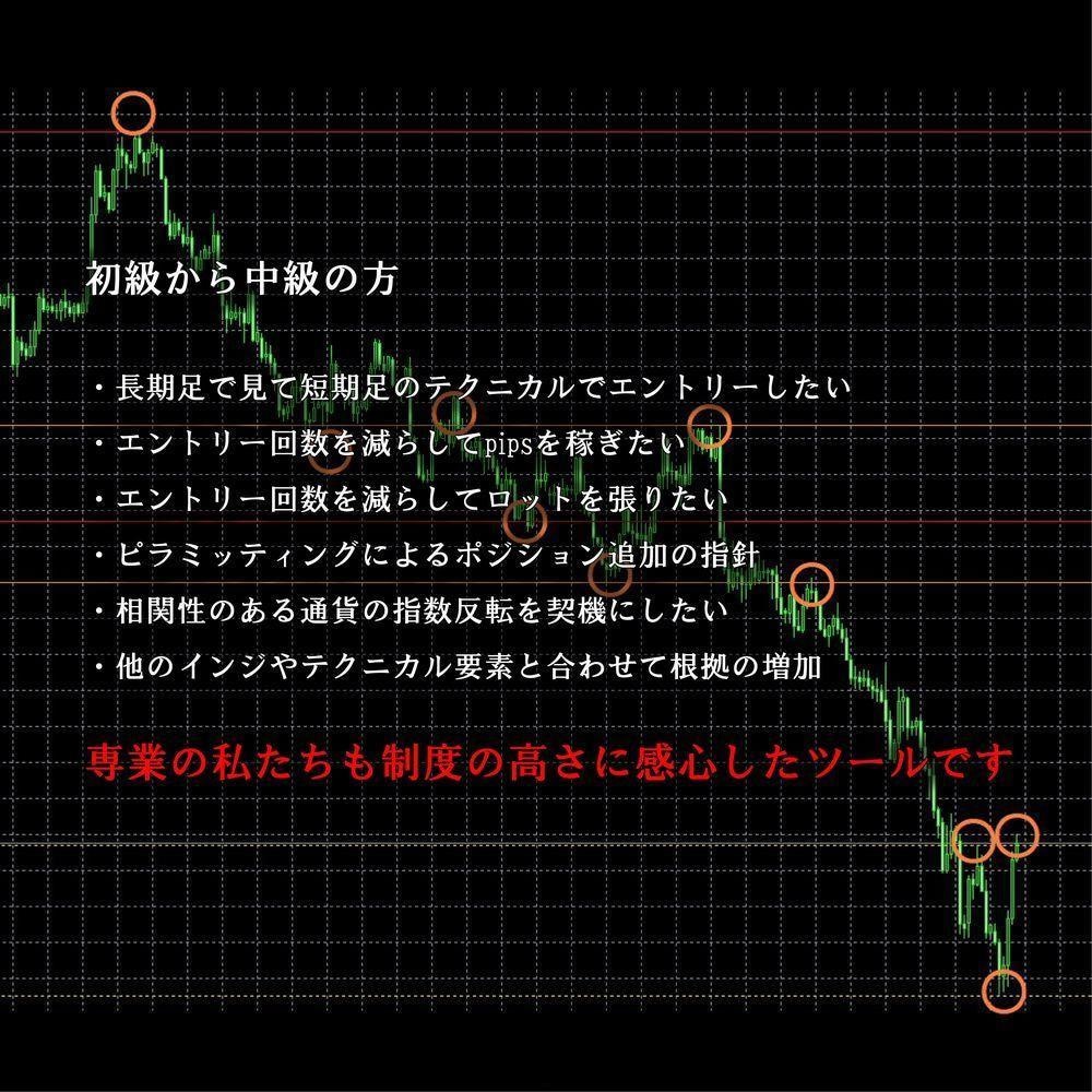 FXバイナリーオプションのシグナル+インジ譲ります 自動で引かれる水平線+シグナルインジでより強固なエントリー イメージ7