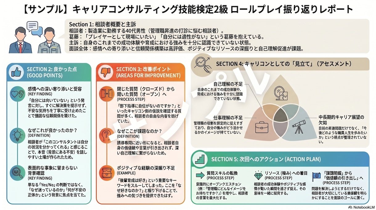 初回限定　2級キャリア技能士のロープレします 直前予約歓迎！復習に使える振り返りレポート付です イメージ2