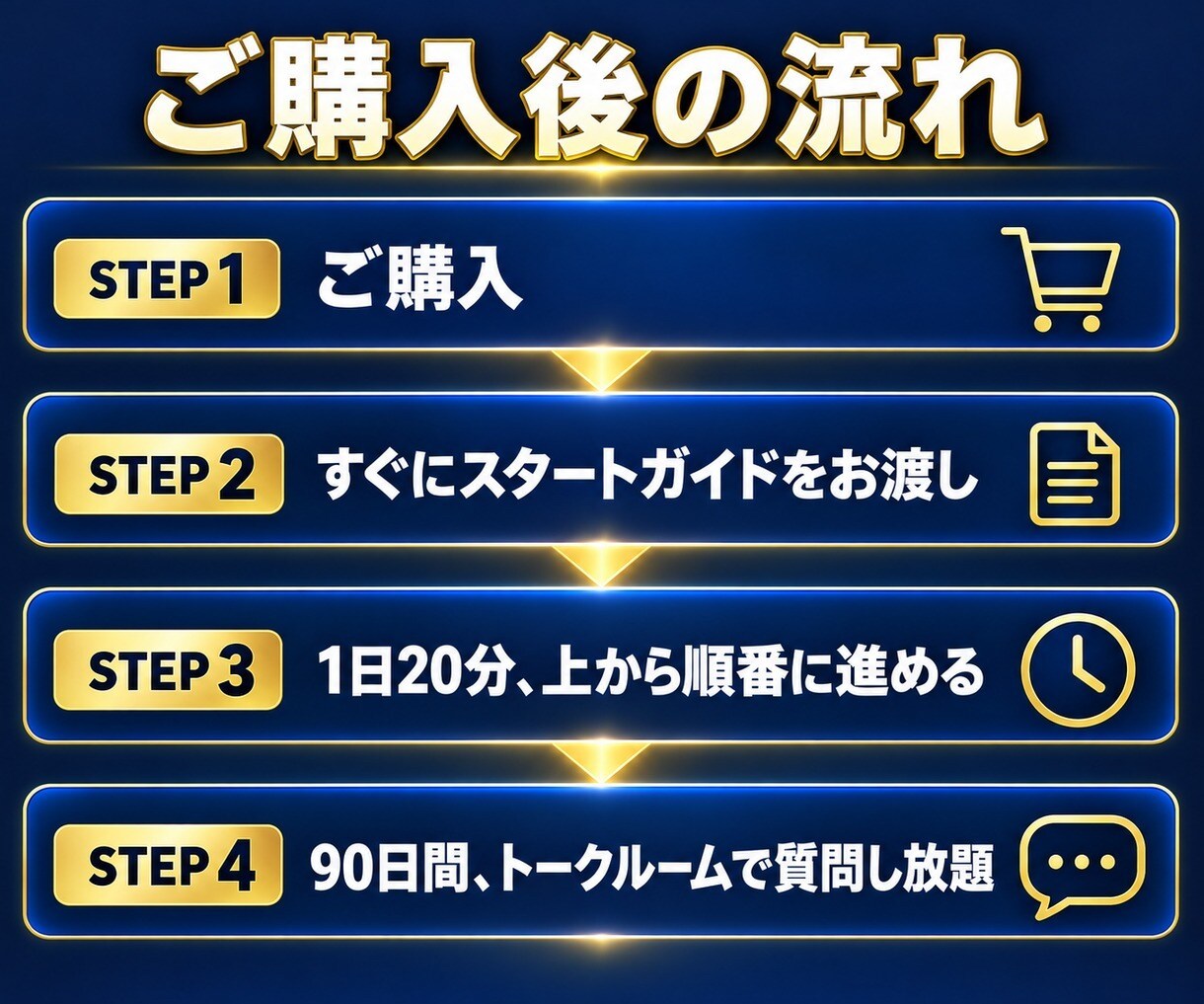 文系のためのCodex講座90日質問対応します Codexの使い方を一から。教材＋90日質問し放題 イメージ6