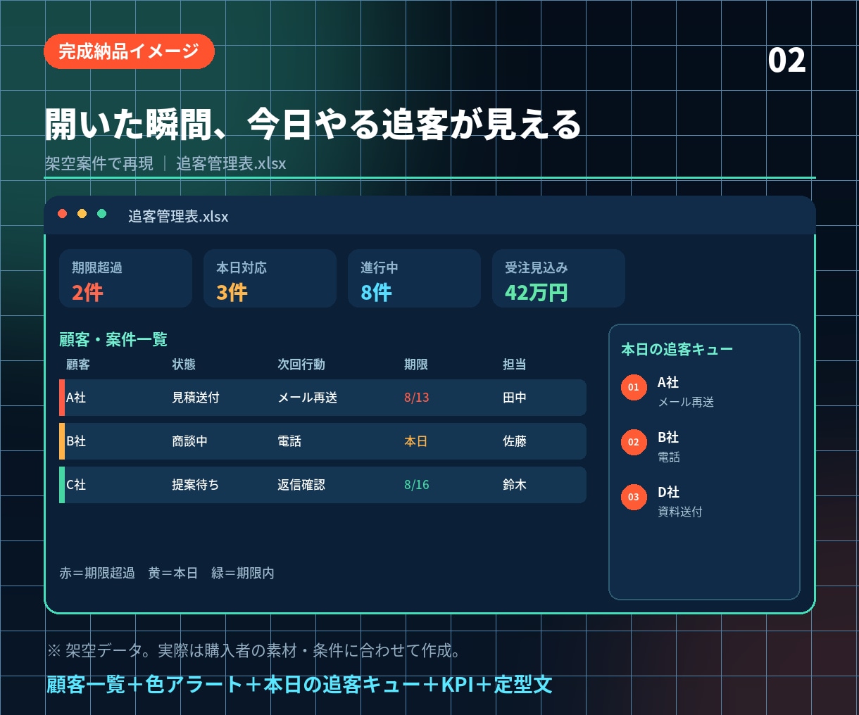 追客漏れを見える顧客管理表で防ぎます 今日追う相手と次の一手が、ひと目で分かる イメージ2