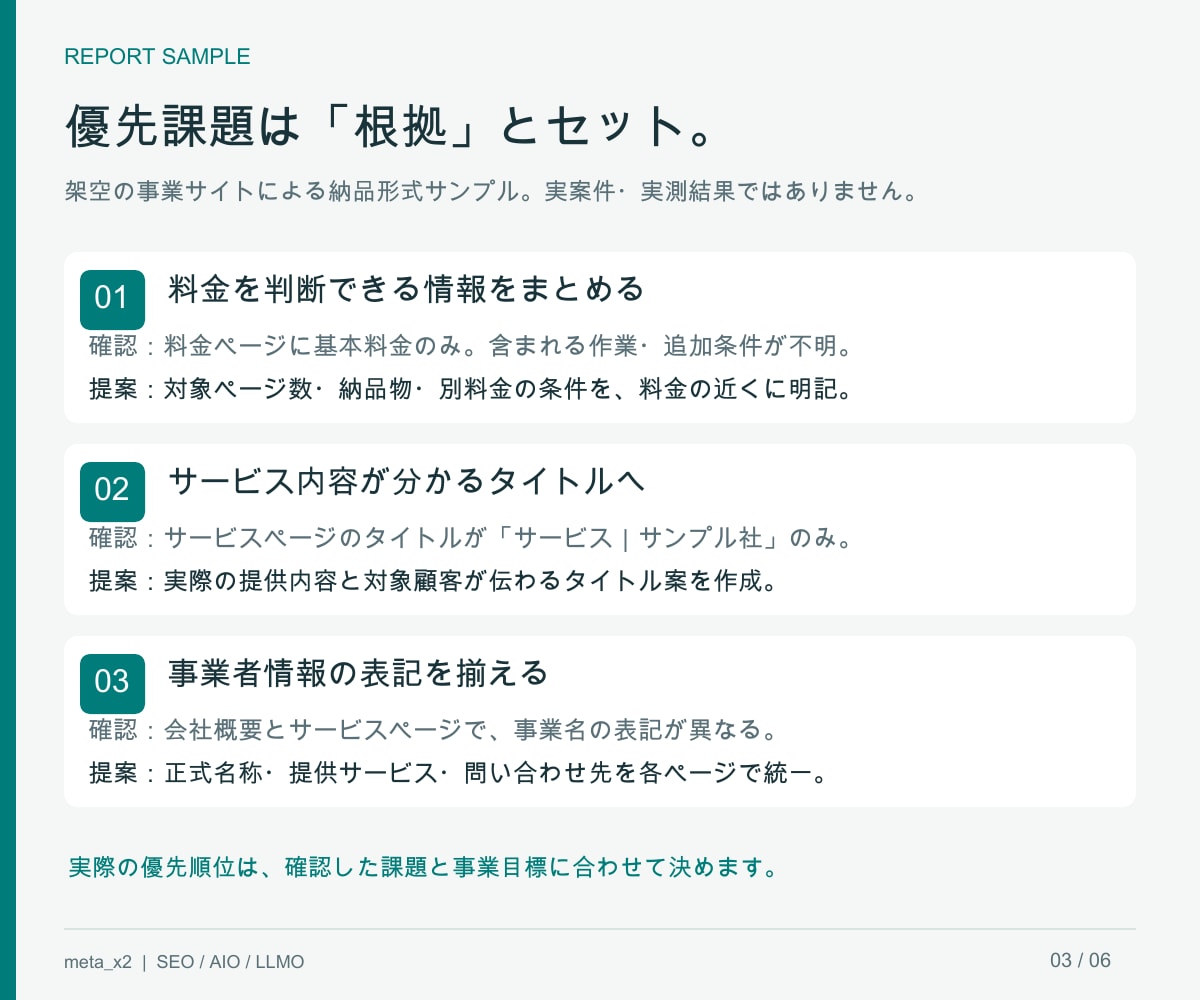 SEOとLLMOを100項目診断し対策支援します 1項目100円で診断！改善の優先順位と具体策まで イメージ3