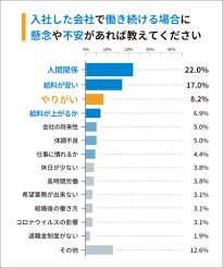 新卒の今の仕事の悩みや愚痴をお聞きします 〜100人以上の悩みを聞いた経験からあなたに寄り添います〜 イメージ3