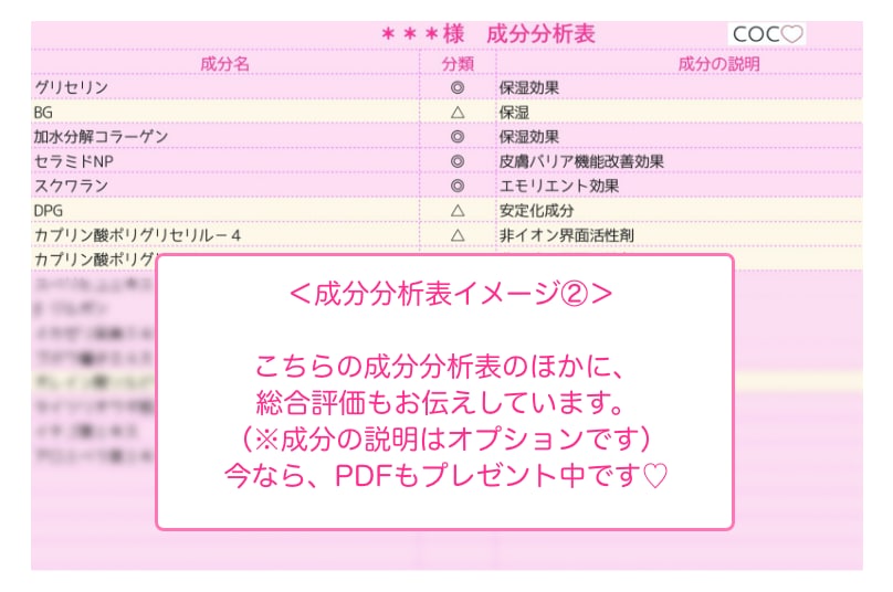 あなたが使っている化粧品の成分を調べます お肌に不必要なものは入ってませんか？全成分◎△×で回答します イメージ3