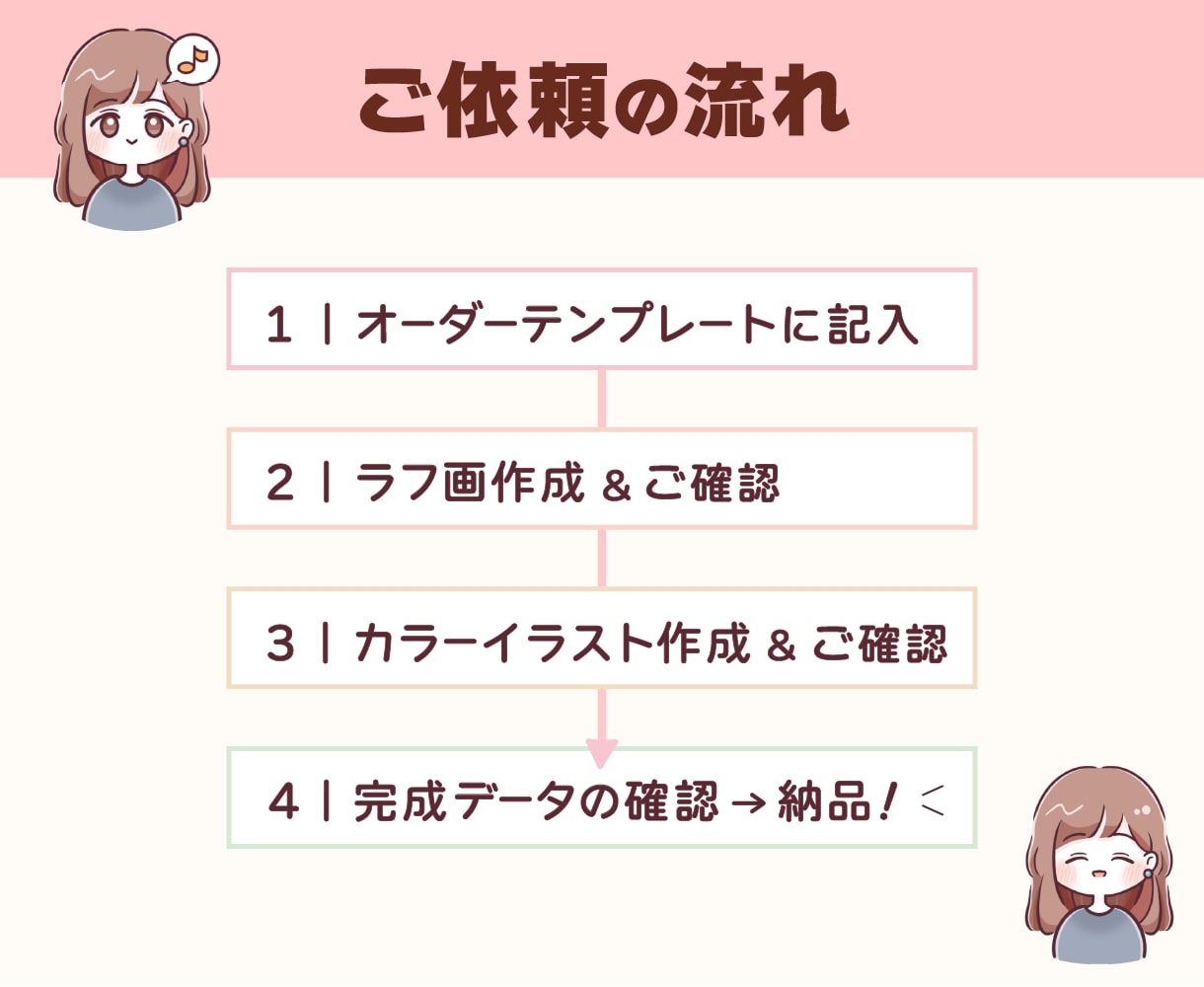 SNSや集客に！好印象なゆるかわアイコン作ります インスタやブログに◎パッと目立つプロのイラストで認知度UP！ イメージ5