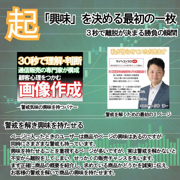 EC専門家が構成×AIの制作力で画像生成します 素早く決断をさせる基本６枚+α クローズタイプ イメージ4